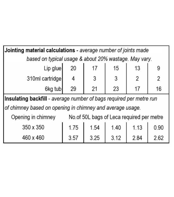 Jointing Calculations QL pumice liners