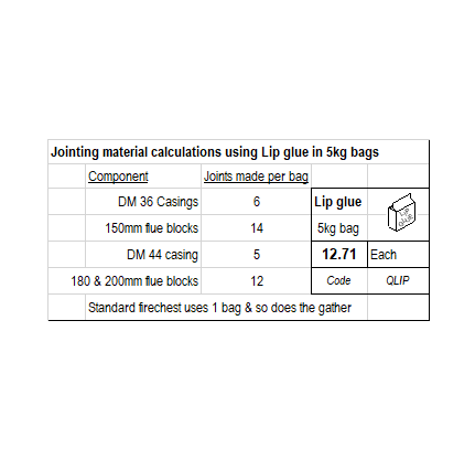 Jointing Material Calculations