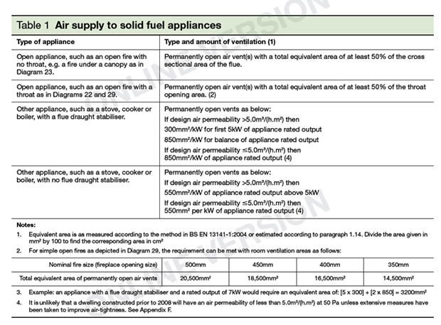 Regulations 1 Regulations (1)