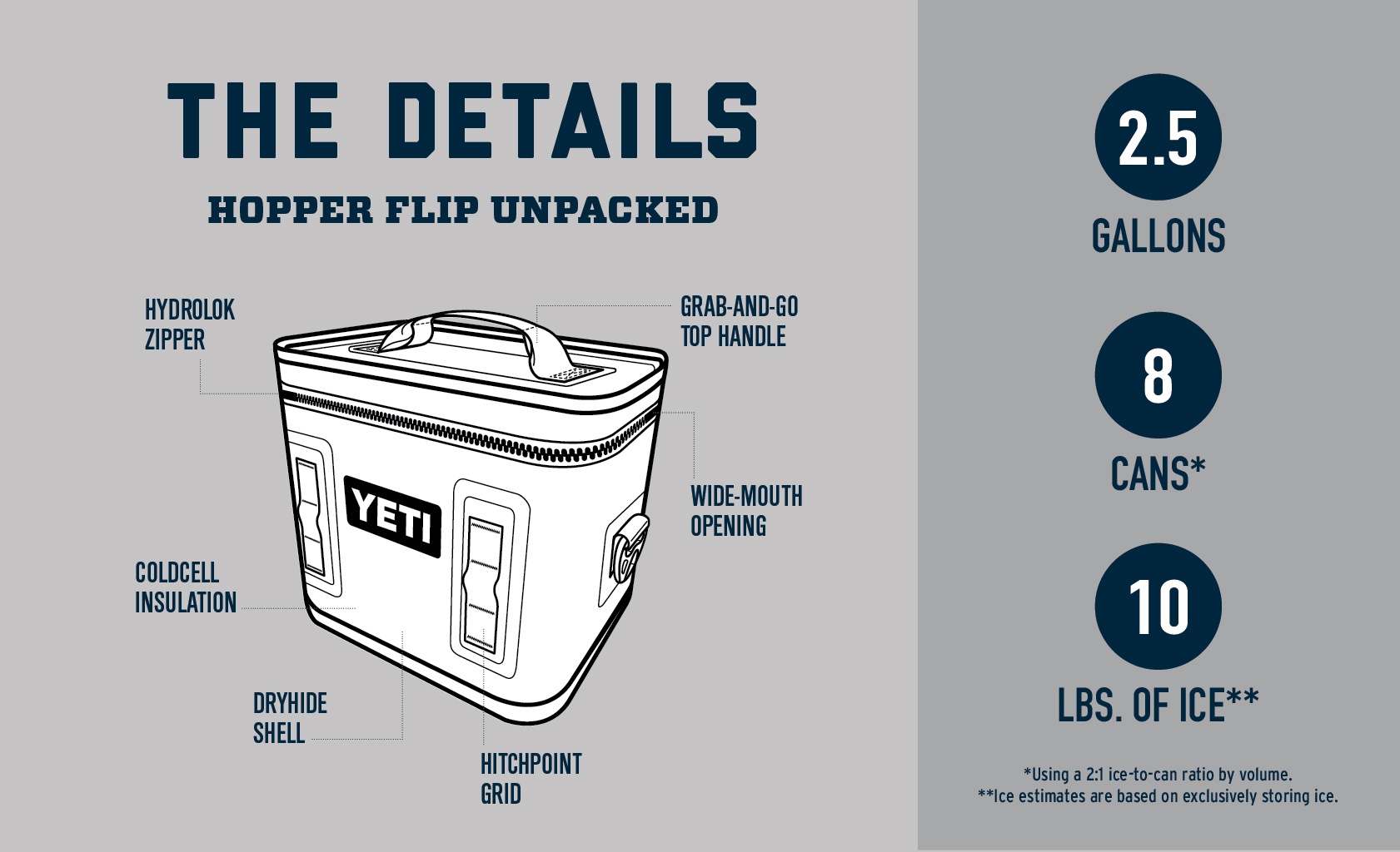 Yeti Hopper Flip 8 Soft Cooler - Charcoal (8) £166.67