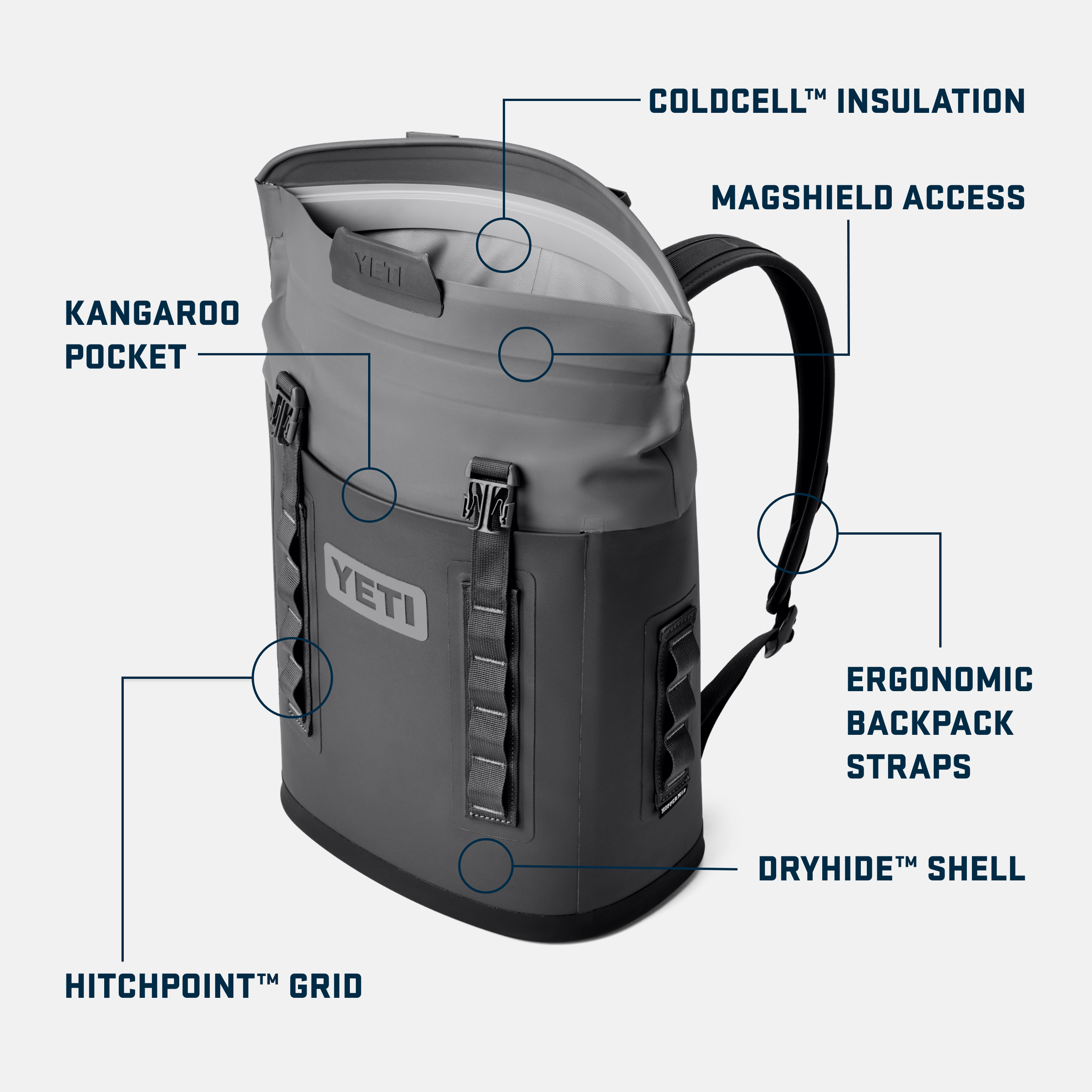 Yeti Hopper Backpack M20 Soft Cooler - Navy 9 Yeti Hopper Backpack M20 Soft Cooler - Navy (1) £270.83