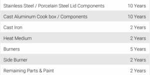Broil King Gem 310 Shadow - Gas BBQ (2) &pound;308.29