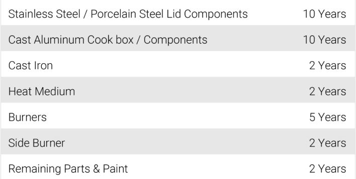 Broil King Crown 490 Shadow - Gas BBQ (2) &pound;749.96
