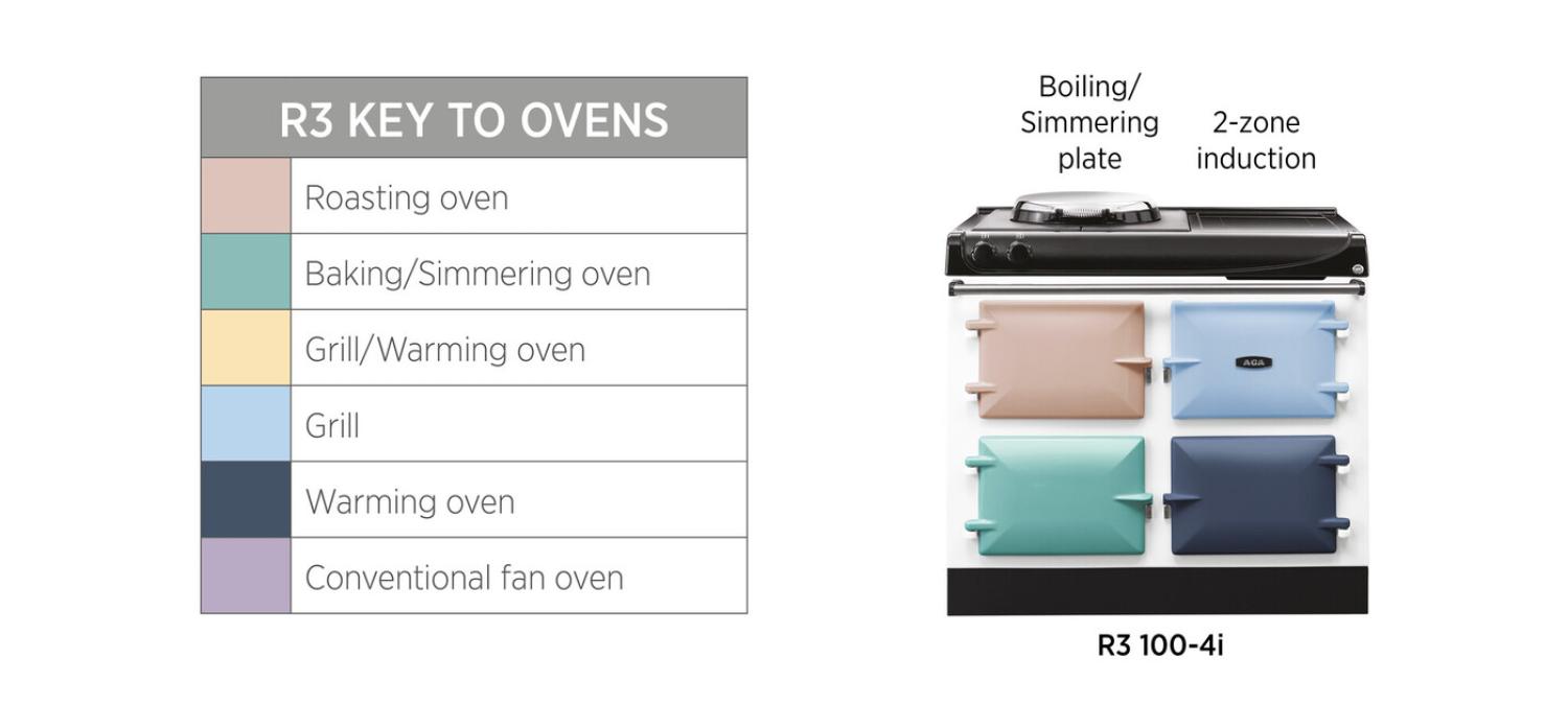 AGA R3 100-4i Electric 15 AGA R3 100-4i