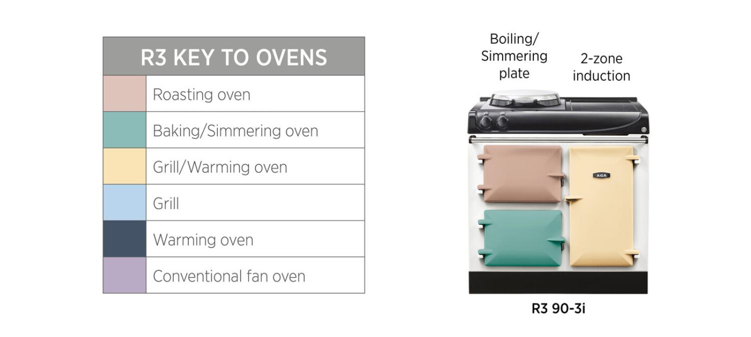 AGA R3 90-3i Electric 2 AGA R3 90-3i