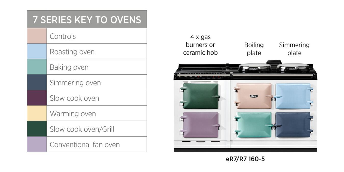 AGA R7 160-5 Electric 2 AGA R7 160-5