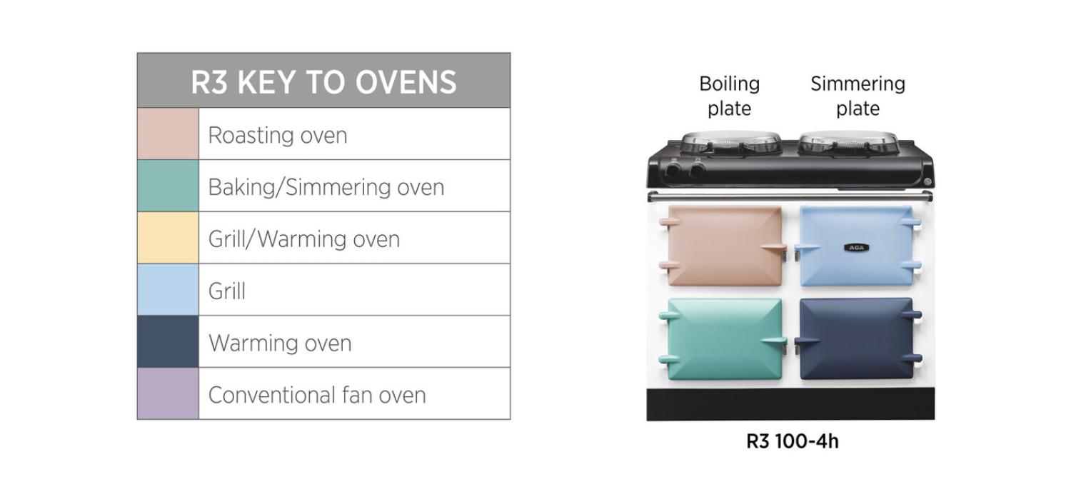 AGA R3 100-4h Electric 14 AGAR3 100-4h