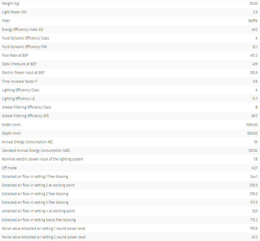 AGA Pitch Hood 1090mm (3) £2,145.83