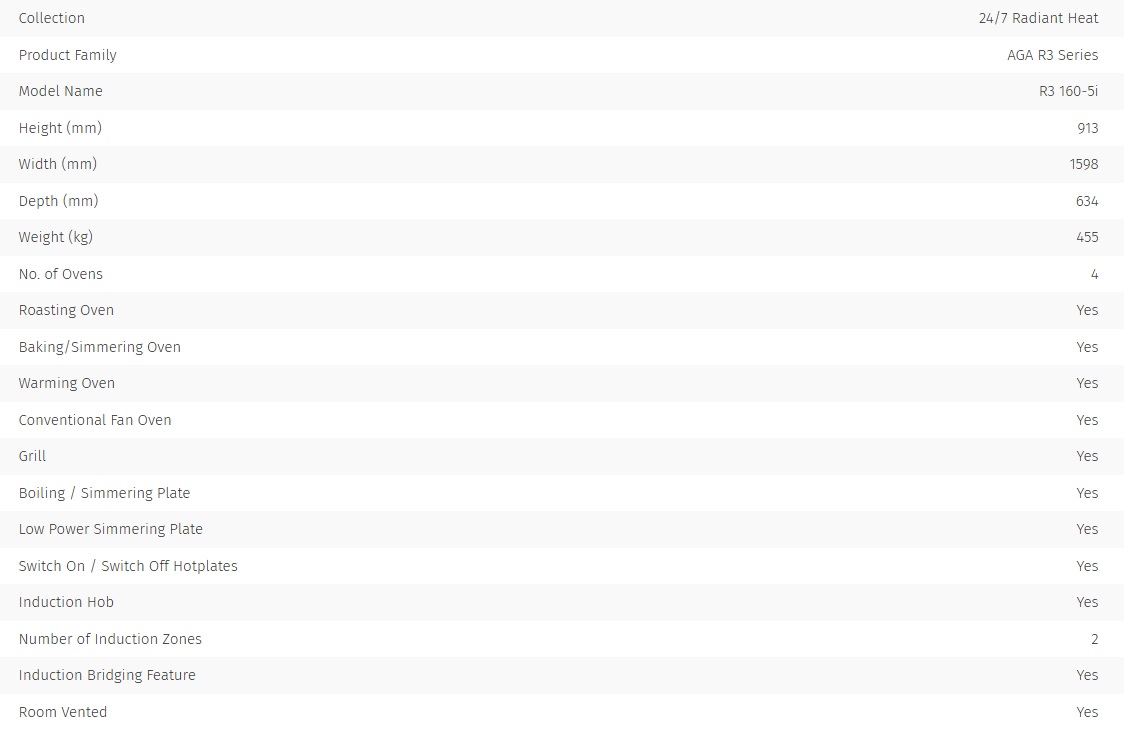 AGA R3 160-5i Electric (1) £15,679.17